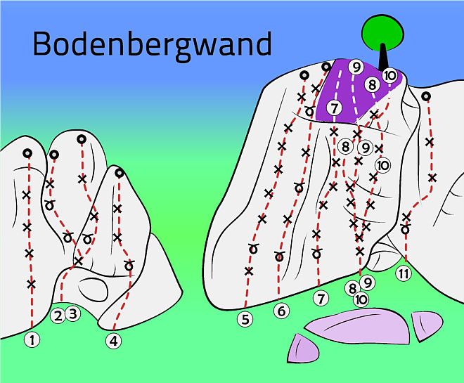 Felszeichnung der Bodenbergwand zur Orientierung: Lila markiert sind Ausbruchstelle sowie der Ausbruch am Wandfuß