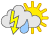 Wetter Mittags