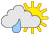 Wetter Mittags